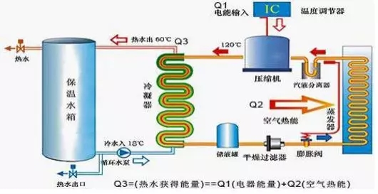 空氣能熱水器到底能省多少電？多少錢(qián)？