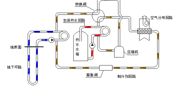 空氣源熱泵的優(yōu)勢和原理是什么？為什么選擇空氣源熱泵？